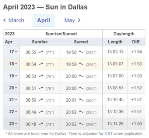 Image showing a table displaying the times of sunrise and sunset in Dallas in April 2023